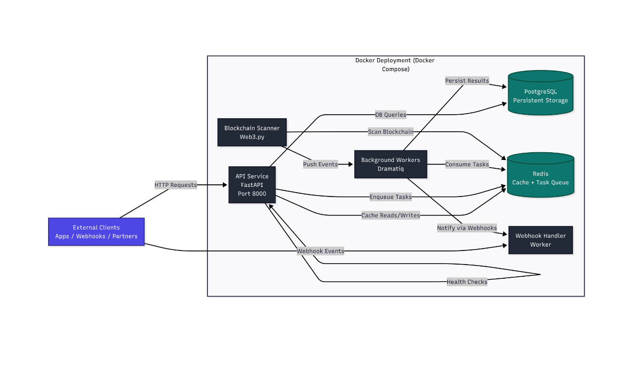 cTrip Architecture